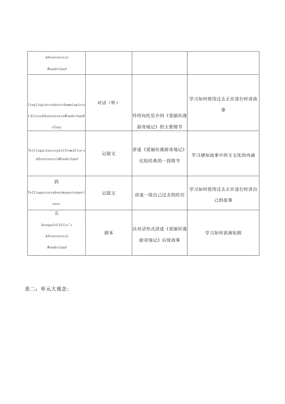 Module 7 A famous story 单元整体教学设计（外研版八上）.docx_第2页