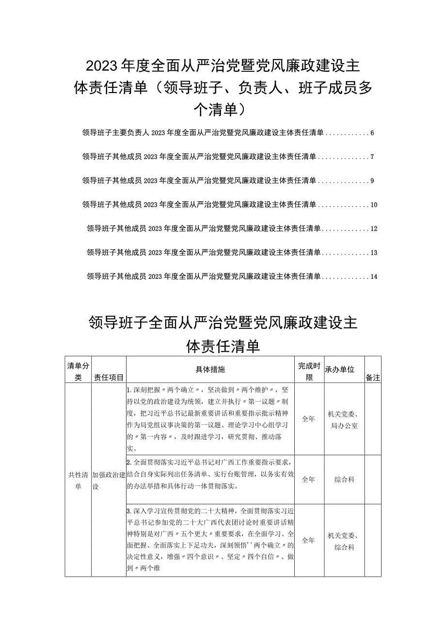 2023年度全面从严治党暨党风廉政建设主体责任清单(领导班子、负责人、班子成员多个清单).docx_第1页