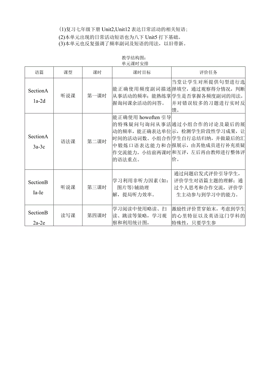 Section A 3a-3c 大单元教学设计（人教版目标八年级上册Unit 2 How often do you exercise）.docx_第2页