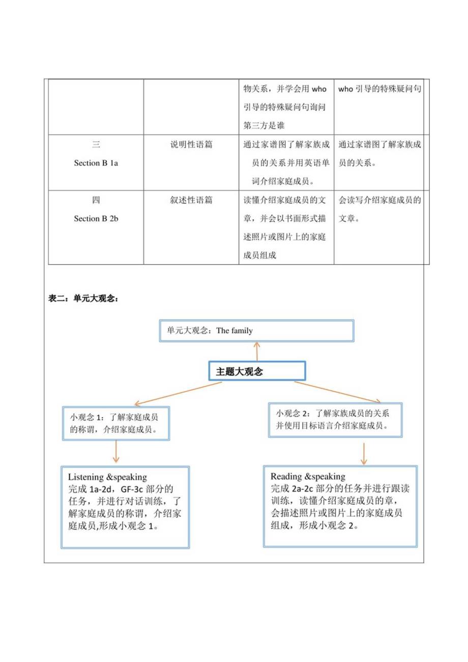 Unit 2 This is my sister 大单元整体教学设计（人教版七年级上）.docx_第2页