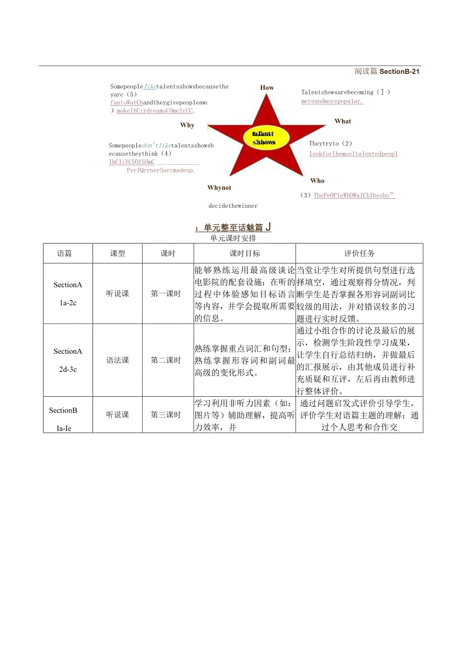 Section A 1a-2c 人教版新目标八年级上大单元教学设计Unit 4 What's the best movie theater.docx_第3页