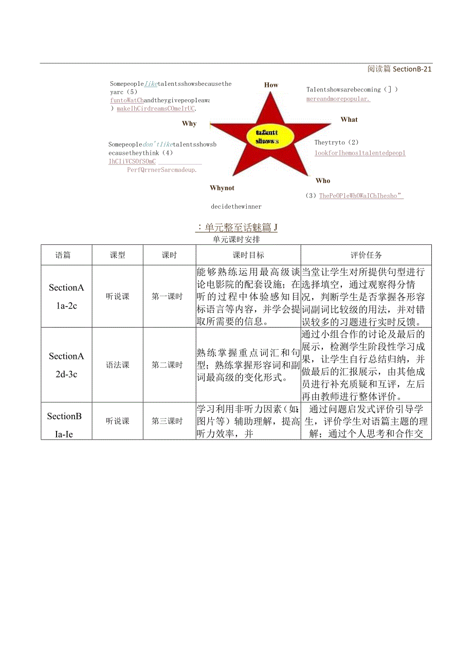 Section B 2a-2e 大单元教学设计 Unit 4 What's the best movie theater.docx_第3页