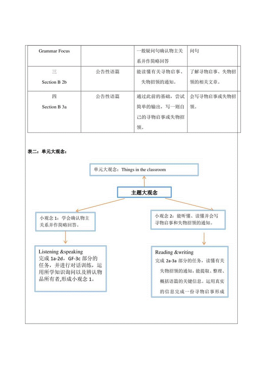 Unit 3 Is this your pencil 大单元整体教学设计（人教版七年级上）.docx_第2页