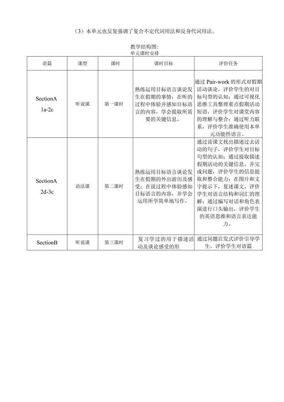 Section A 2d-3c 大单元教学设计Unit 1 Where did you go on vacatioin.docx_第2页