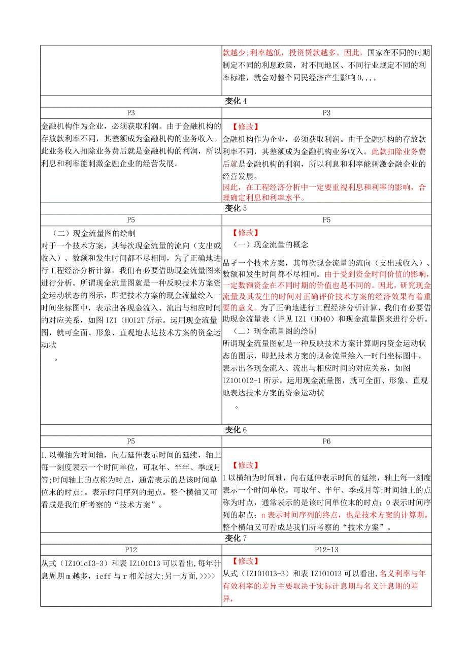 2023年一级建造师《建设工程经济》新旧教材变化.docx_第2页