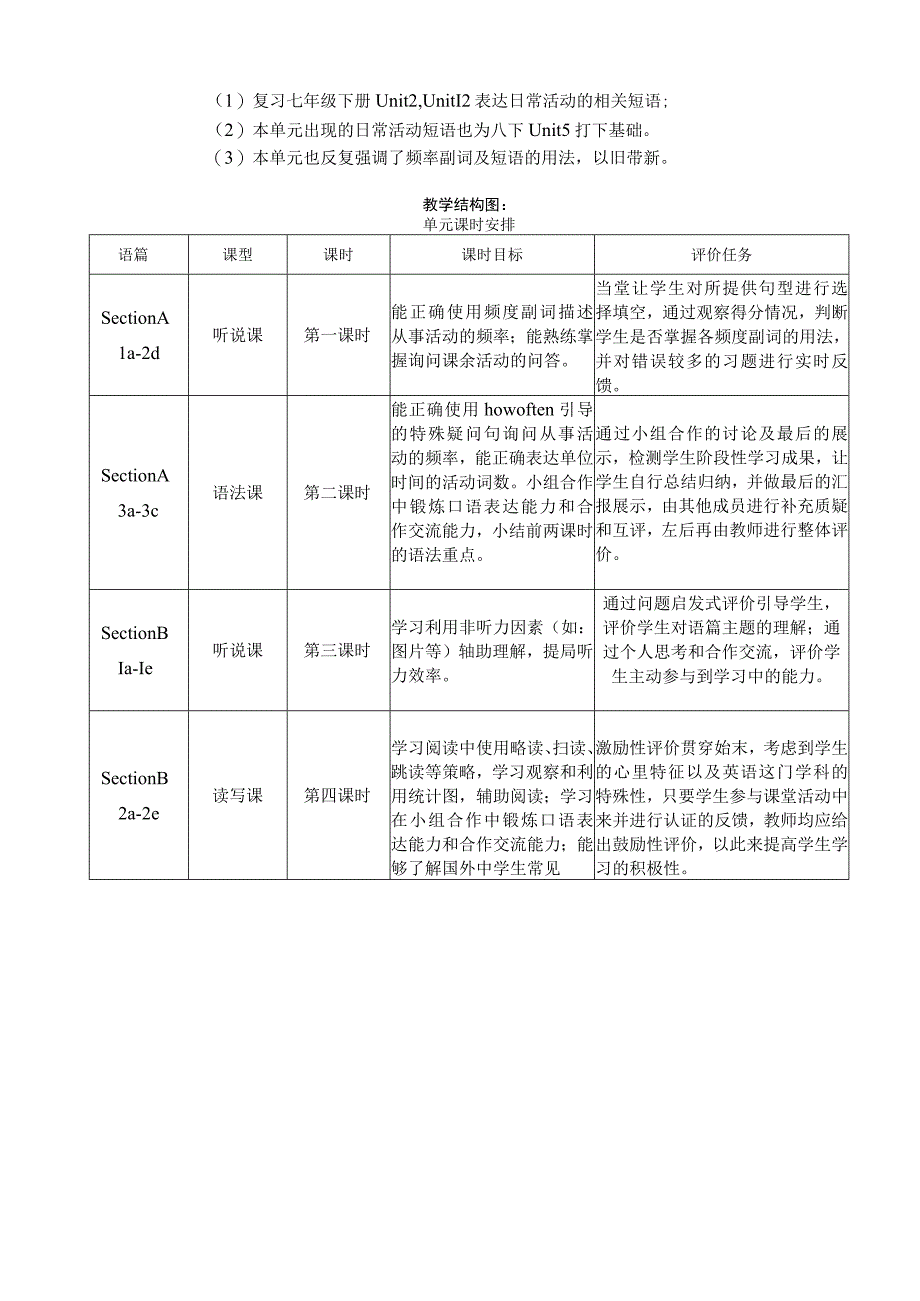 Section B 1a-1e 大单元教学设计Unit 2 How often do you exercise.docx_第2页