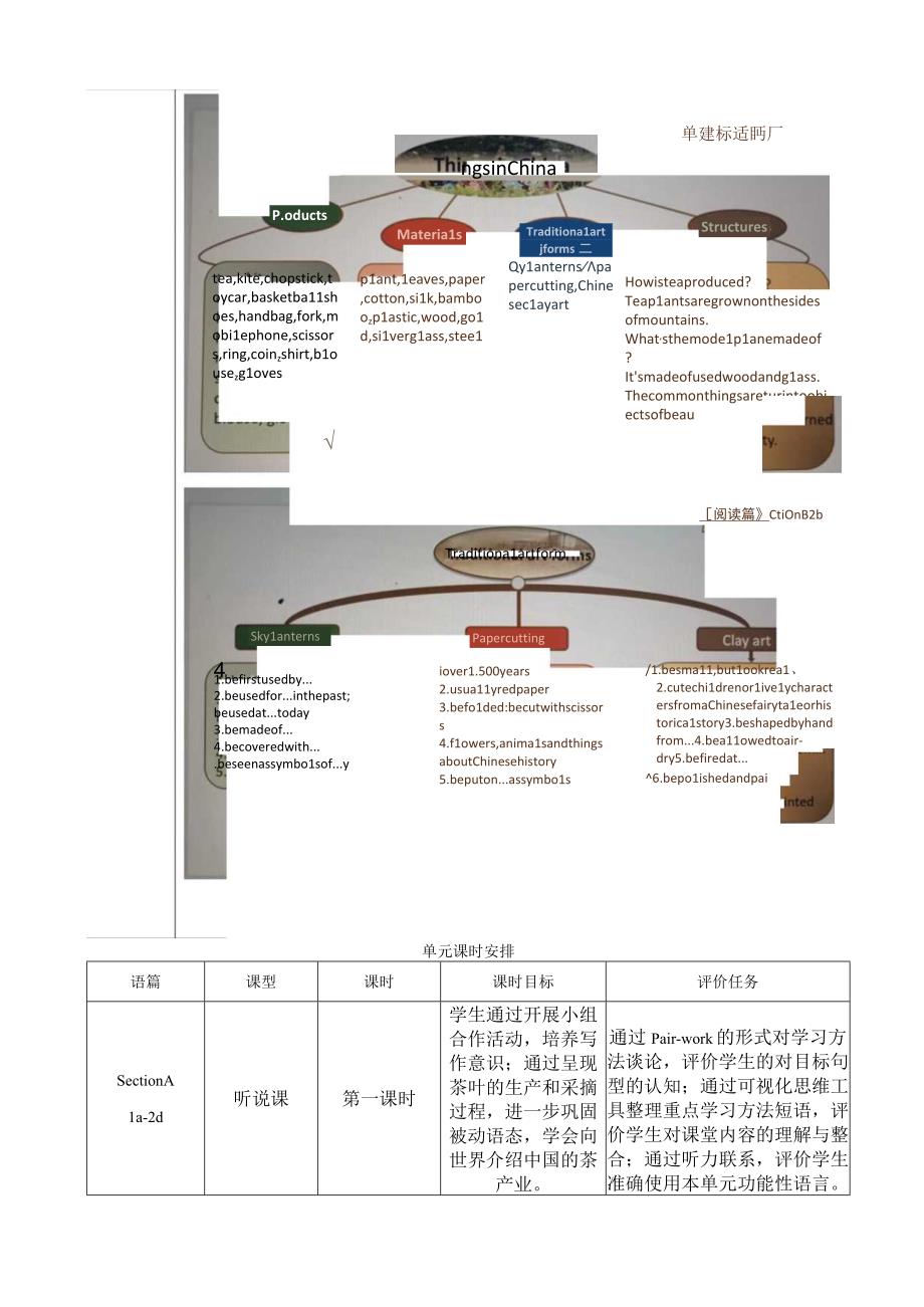 Section B (2a-2e)大单元教学设计Unit 5 What are the shirts made of.docx_第2页