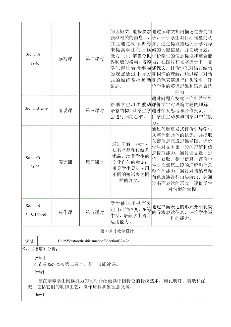 Section B (2a-2e)大单元教学设计Unit 5 What are the shirts made of.docx_第3页