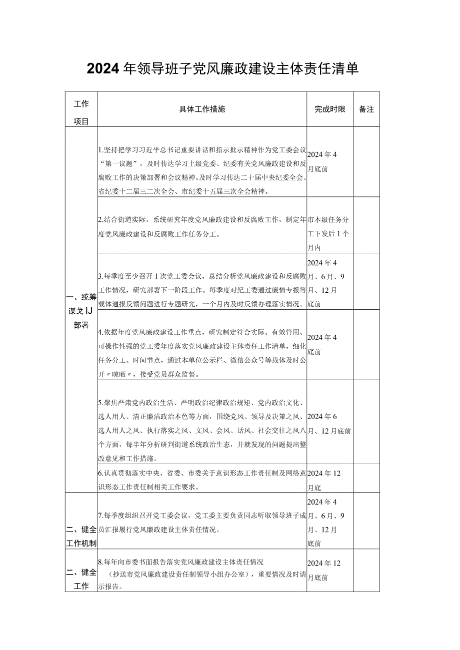 2024年领导班子党风廉政建设主体责任清单.docx_第1页