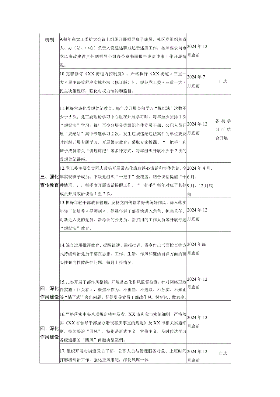 2024年领导班子党风廉政建设主体责任清单.docx_第2页