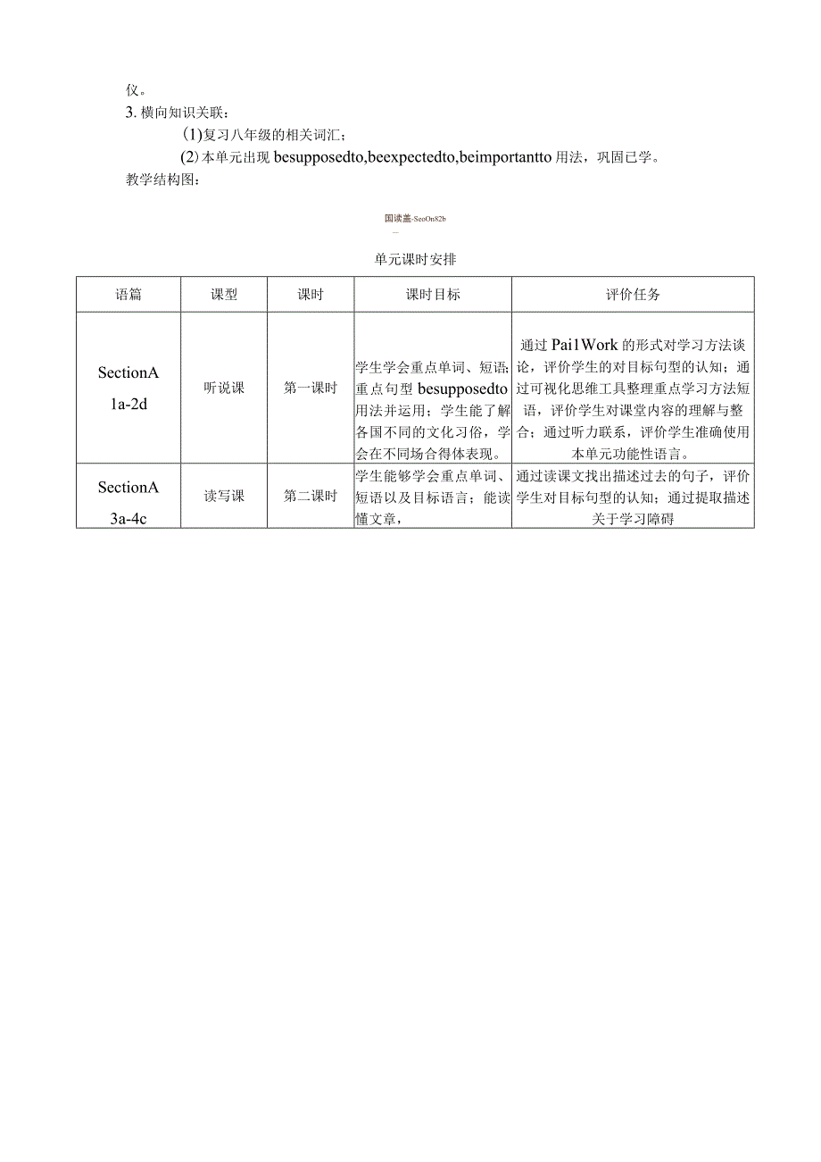 Section B 1a -1e 大单元教学设计Unit 10 You're supposed to shake hands.docx_第2页