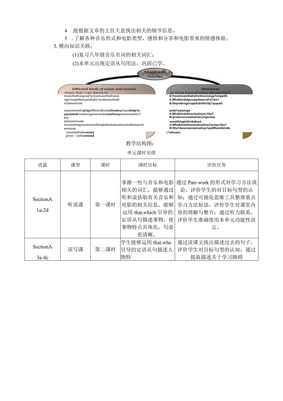 Section B (3a-Self Check)大单元教学设计Unit 9 I like musIc that I can dance to docx.docx_第2页