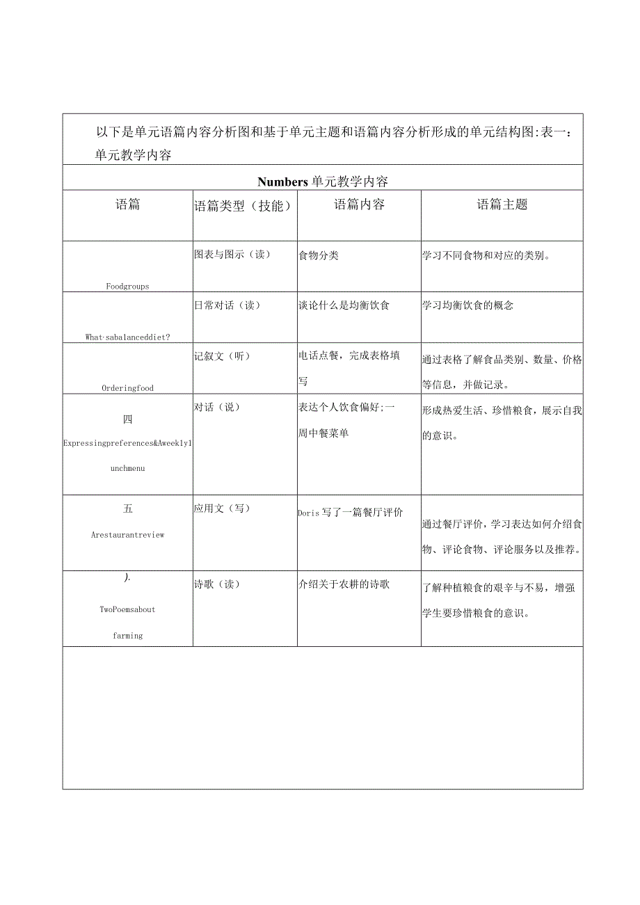 Unit 6 Healthy diet（牛津深圳版本）单元整体教学设计.docx_第2页