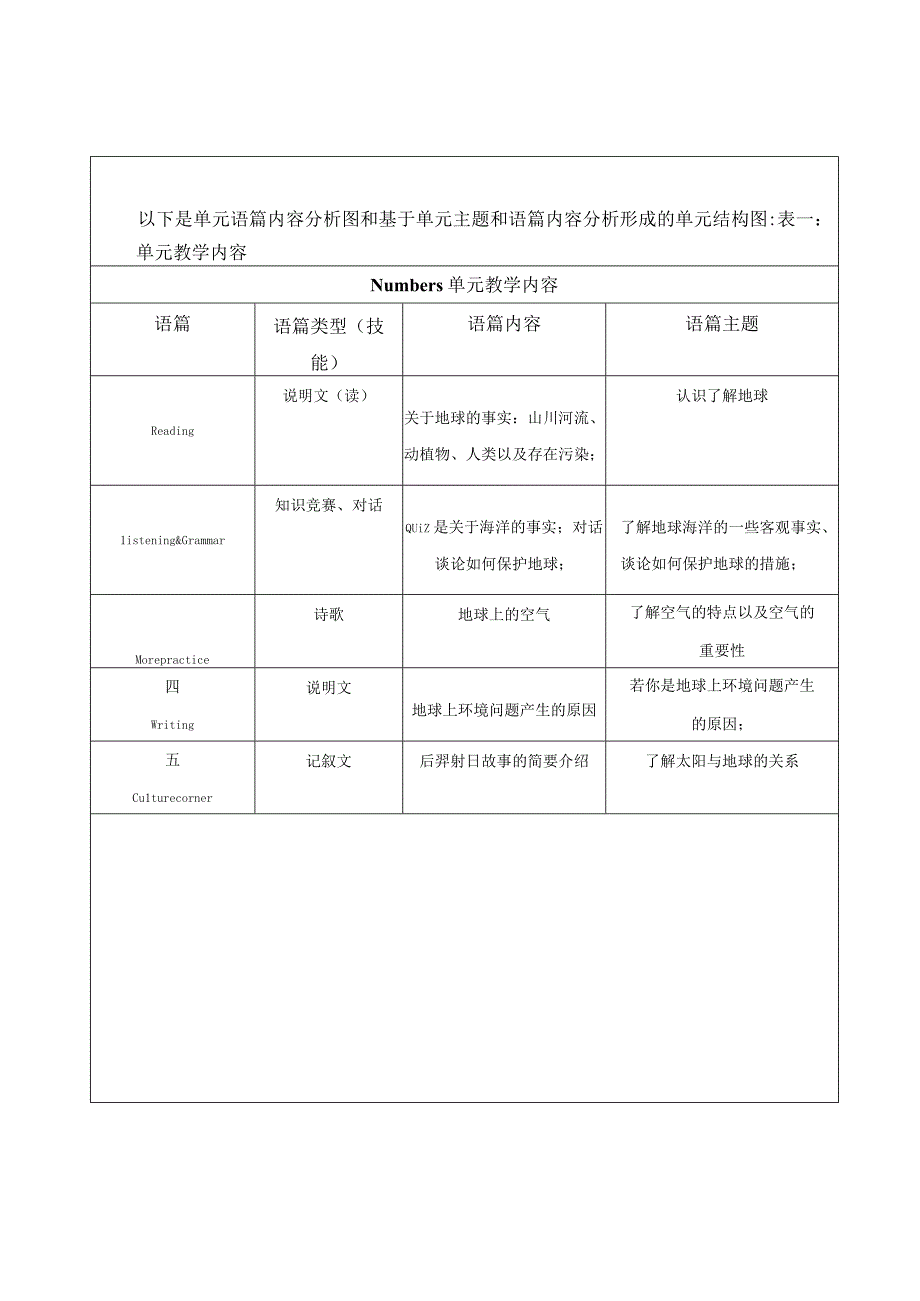 Unit 3 The Earth 单元整体教学设计（牛津深圳版七年级上册）.docx_第2页