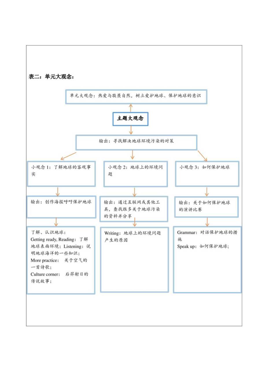 Unit 3 The Earth 单元整体教学设计（牛津深圳版七年级上册）.docx_第3页