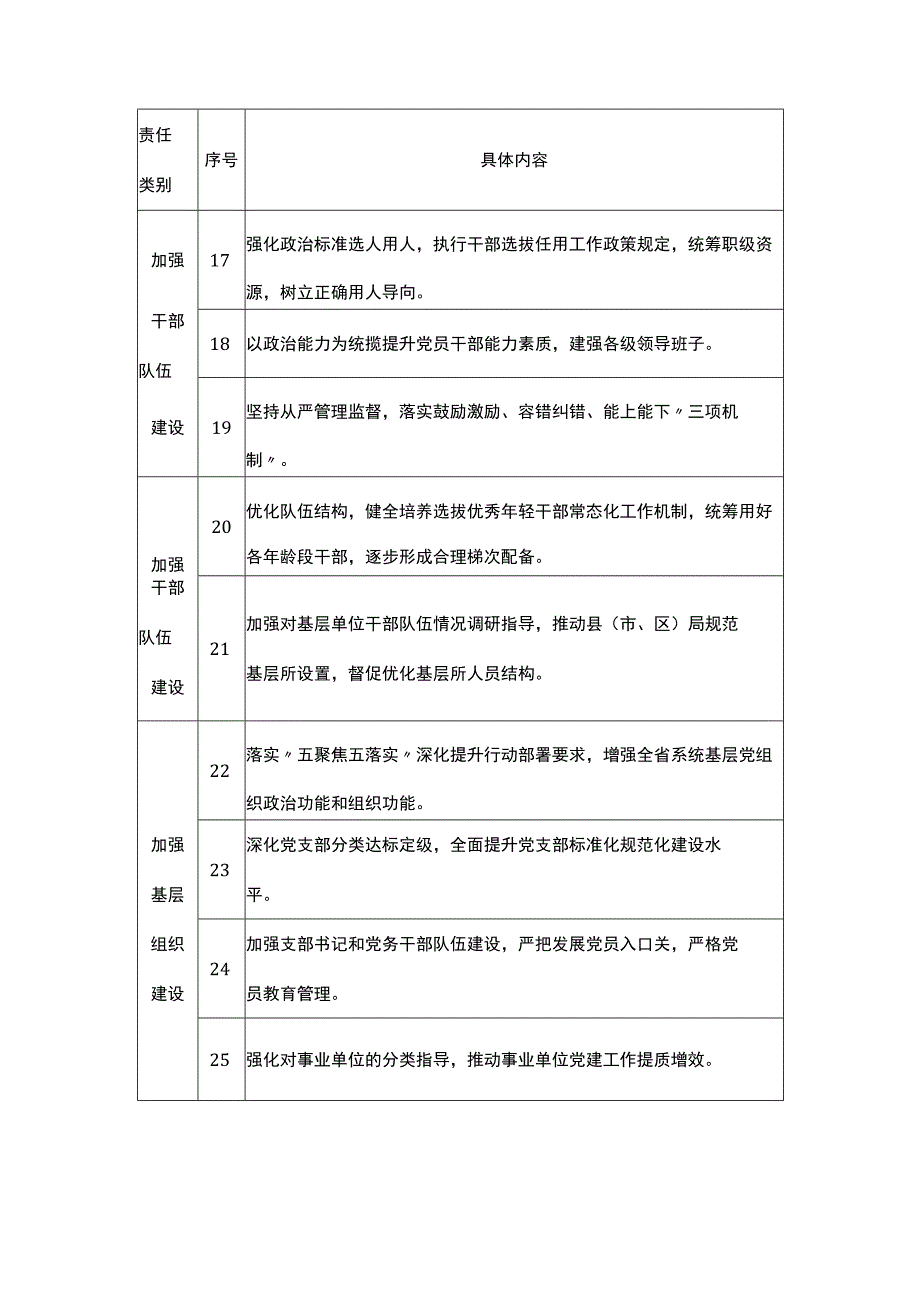 2023年XX党组落实全面从严治党主体责任“三项清单”(主体责任清单、党组书记“第一责任人”责任清单、领导班子成员责任清单）.docx_第3页