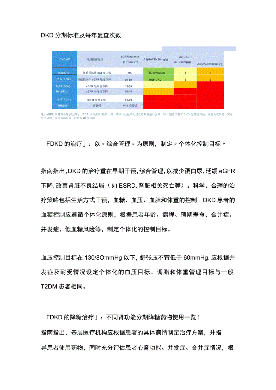 2023《国家基层糖尿病肾脏病防治技术指南》不同肾功能分期降糖药物使用.docx_第2页