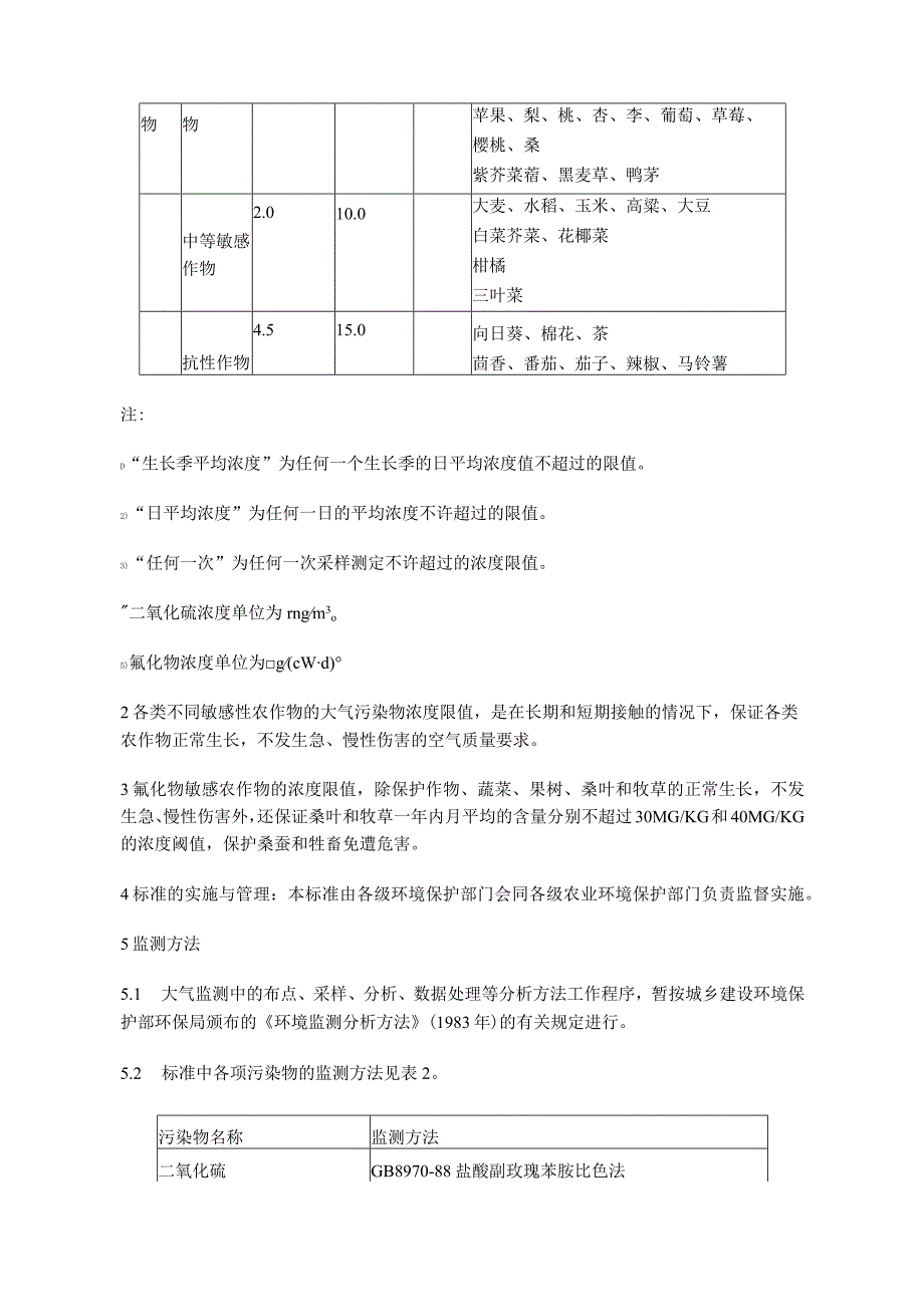 GB9137-88 保护农作物的大气污染物最高允许浓度.docx_第2页