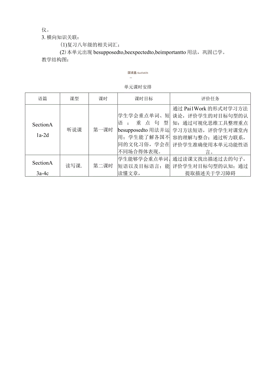 Section A 1a-2d 大单元教学设计Unit 10 Youre supposed to shake hands.docx_第2页