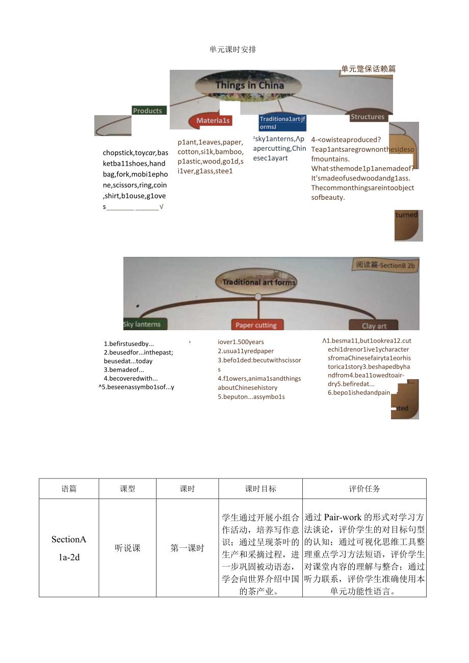 Section A 1a-2d 大单元教学设计Unit 5 What are the shirts made of.docx_第2页