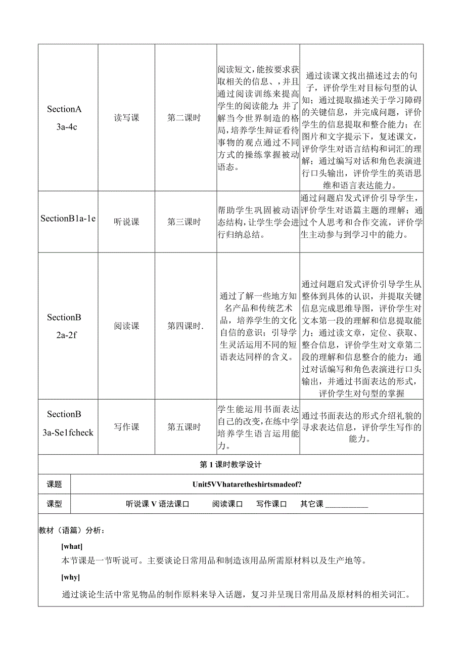 Section A 1a-2d 大单元教学设计Unit 5 What are the shirts made of.docx_第3页