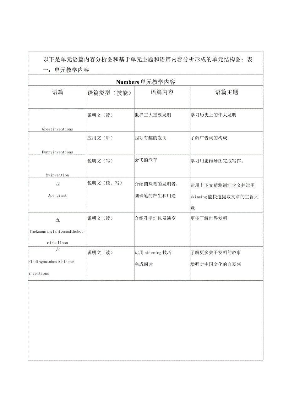 Unit 4 Inventions 单元整体教学设计（牛津深圳版八年级上册）.docx_第2页