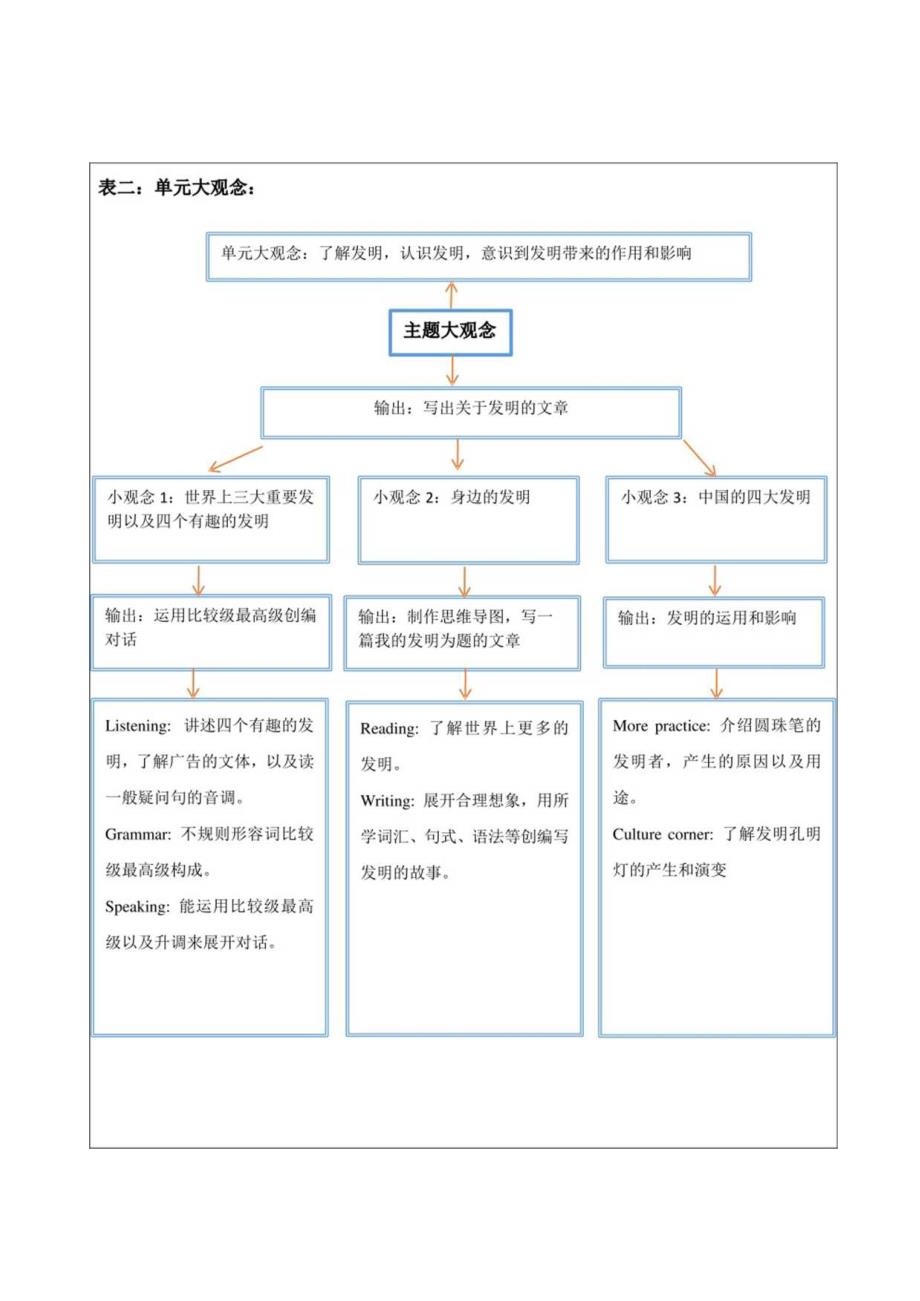 Unit 4 Inventions 单元整体教学设计（牛津深圳版八年级上册）.docx_第3页