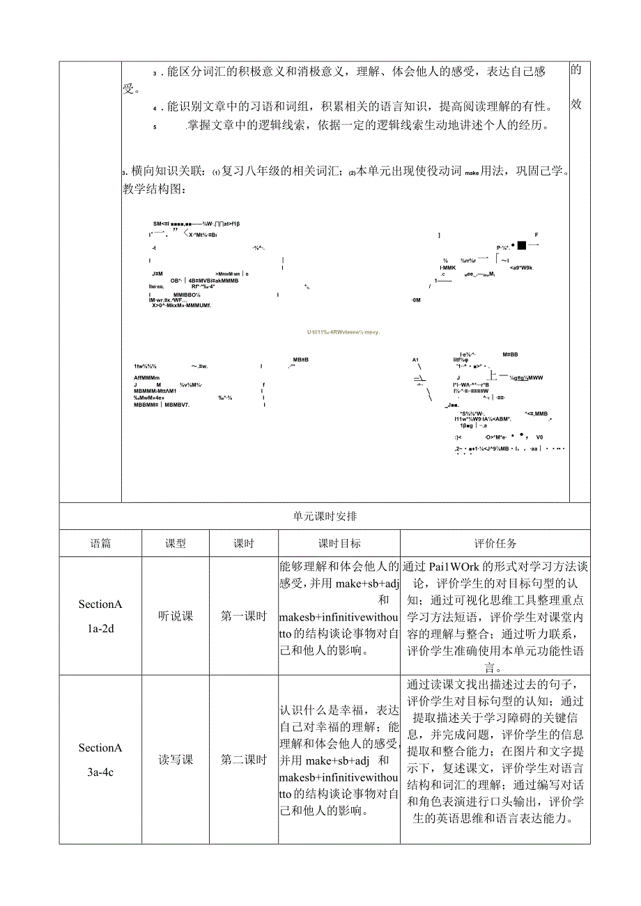 Section B (2a-2e)大单元教学设计 Unit 11 Sad movies make me cry.docx_第2页