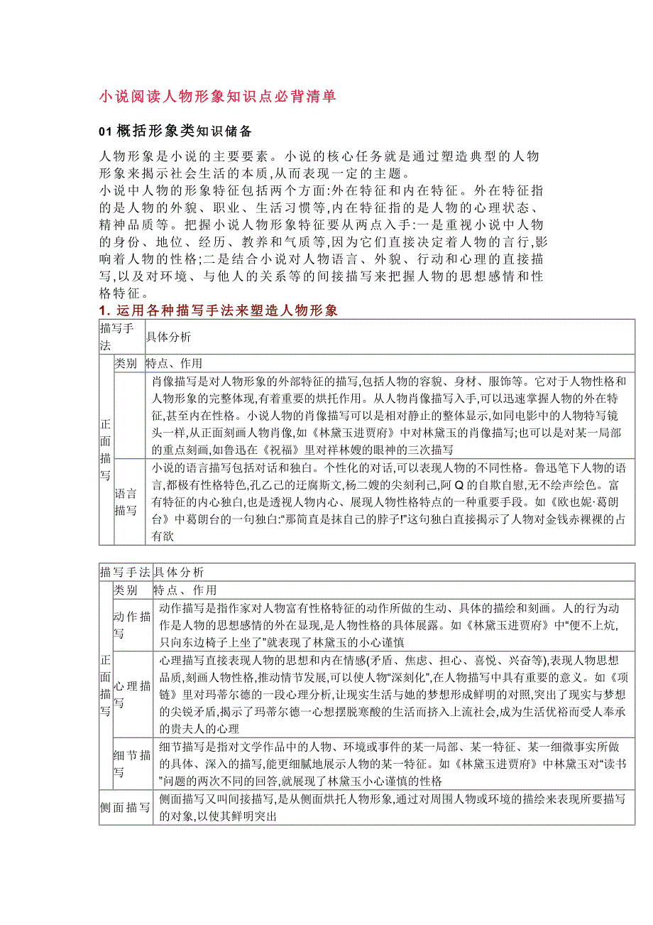 初中语文小说阅读人物形象知识点必背清单.docx_第1页