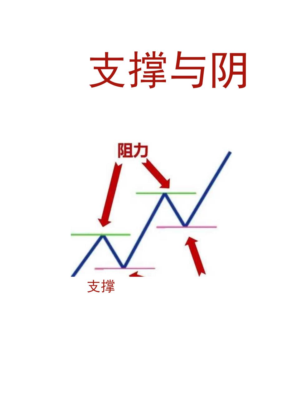 交易圣杯免费送.docx_第2页