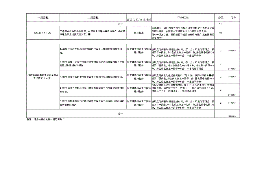 “公立医疗机构经济管理年”活动自评表（公立医院）.docx_第3页