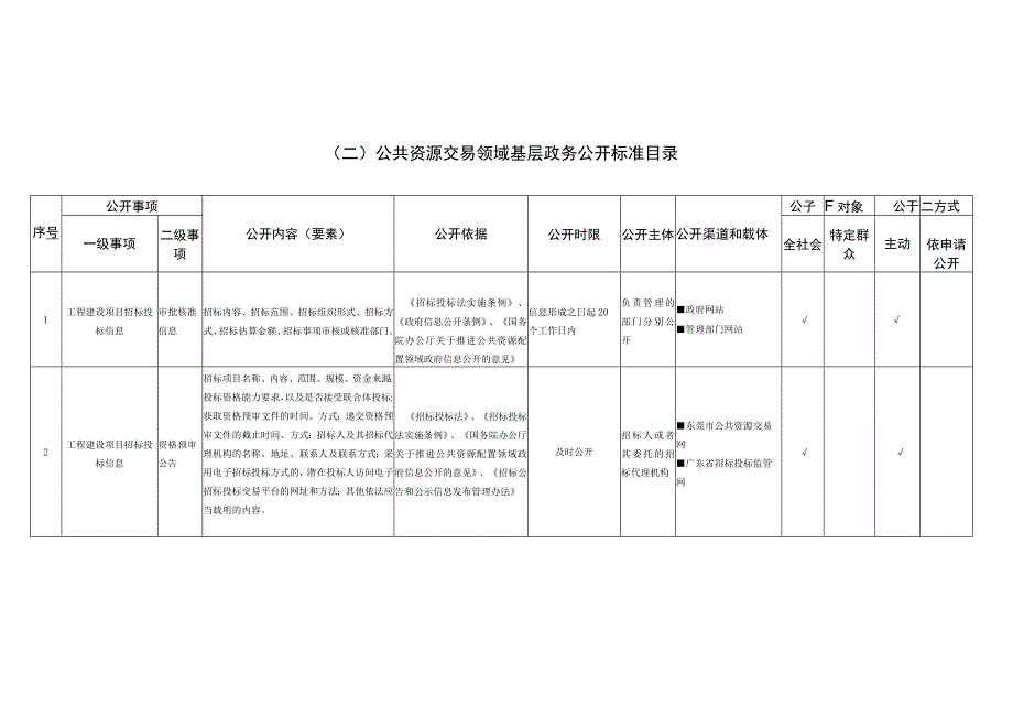 二公共资源交易领域基层政务公开标准目录.docx_第1页