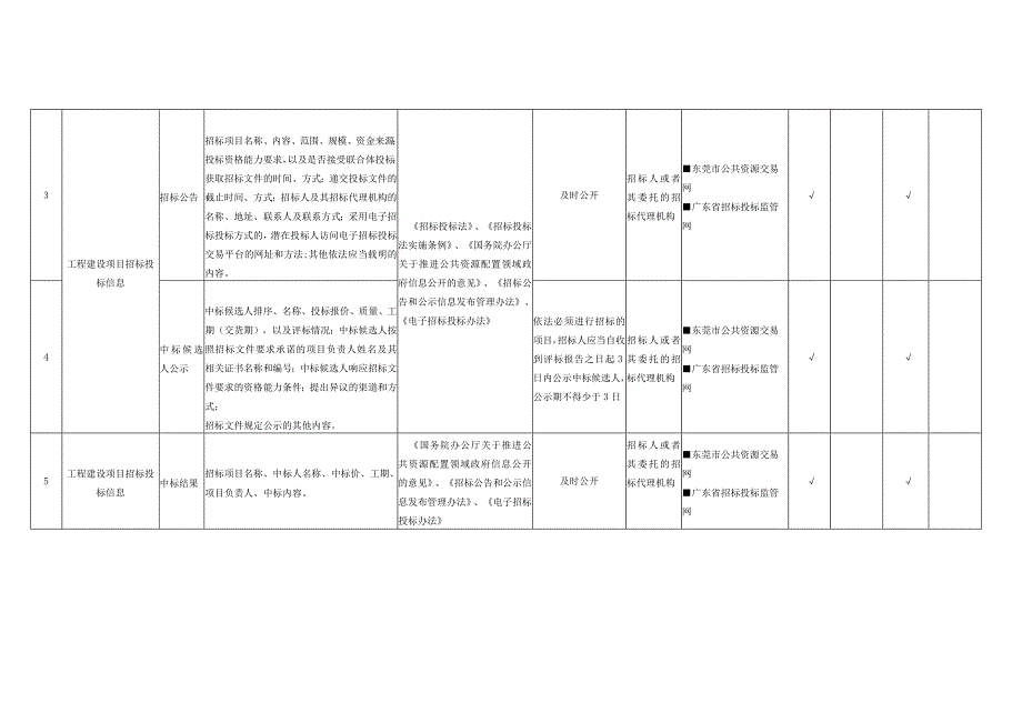 二公共资源交易领域基层政务公开标准目录.docx_第2页