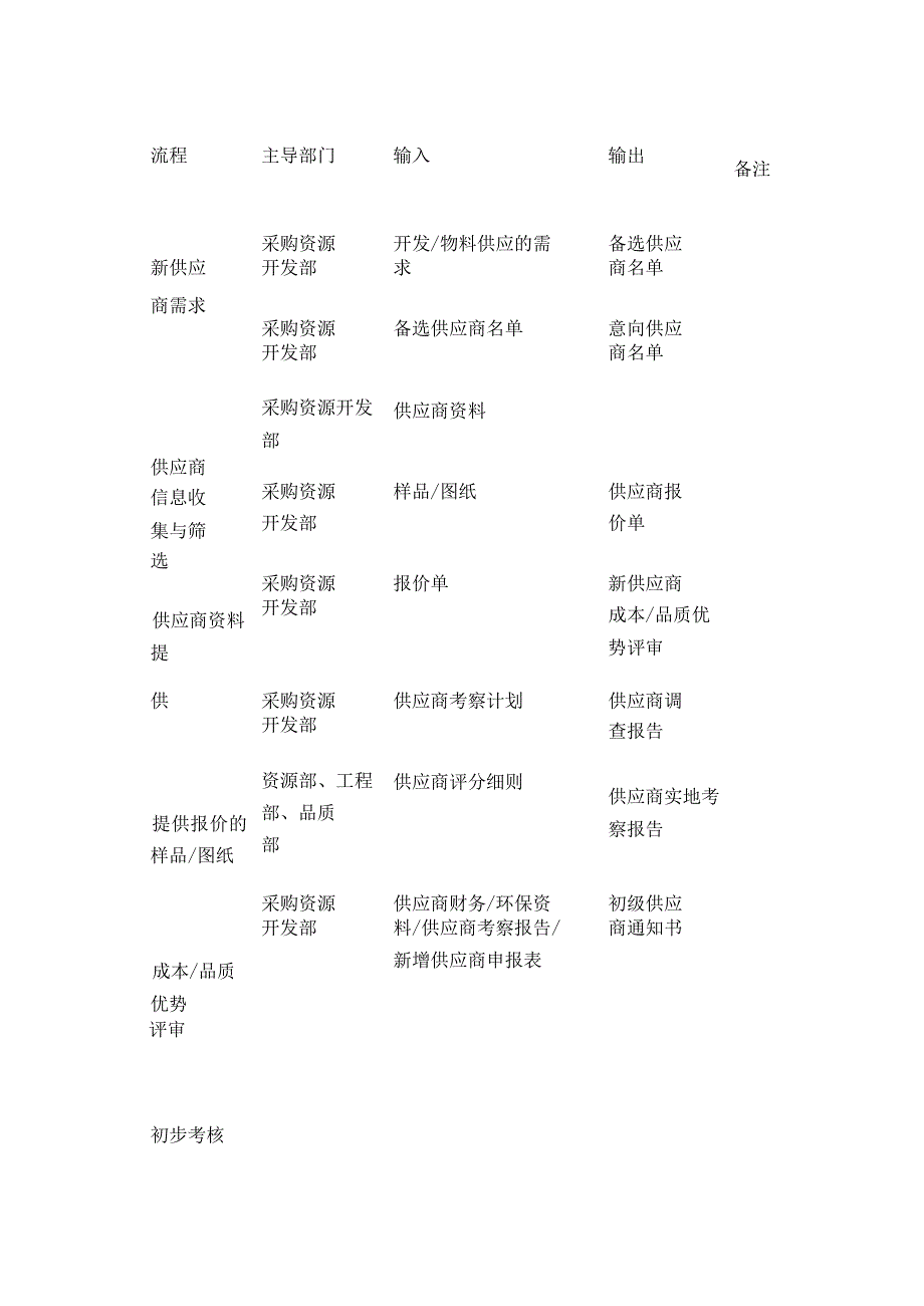 供应商开发指导书全套 ISO9001体系.docx_第2页