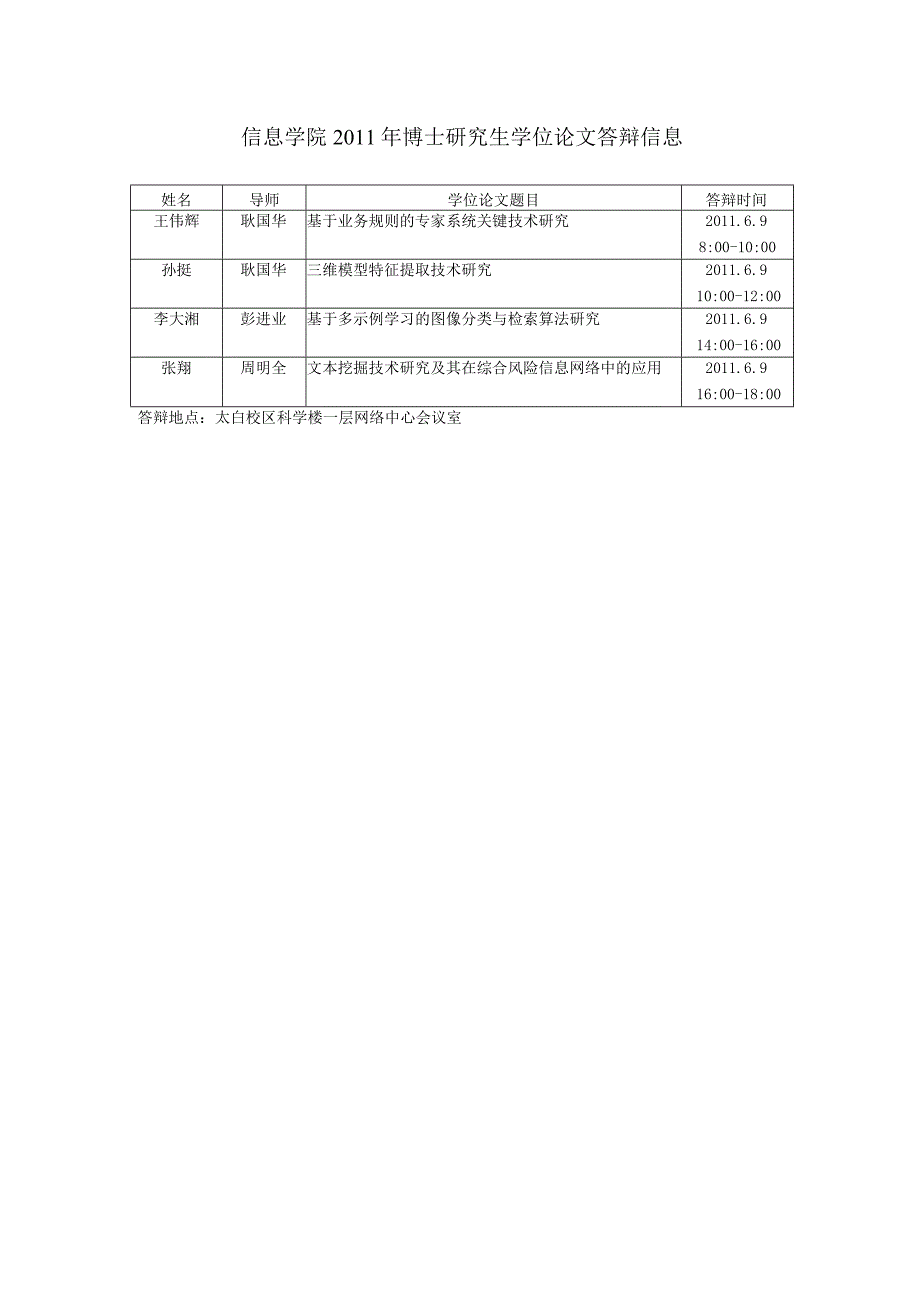 信息学院2011年博士研究生学位论文答辩信息.docx_第1页