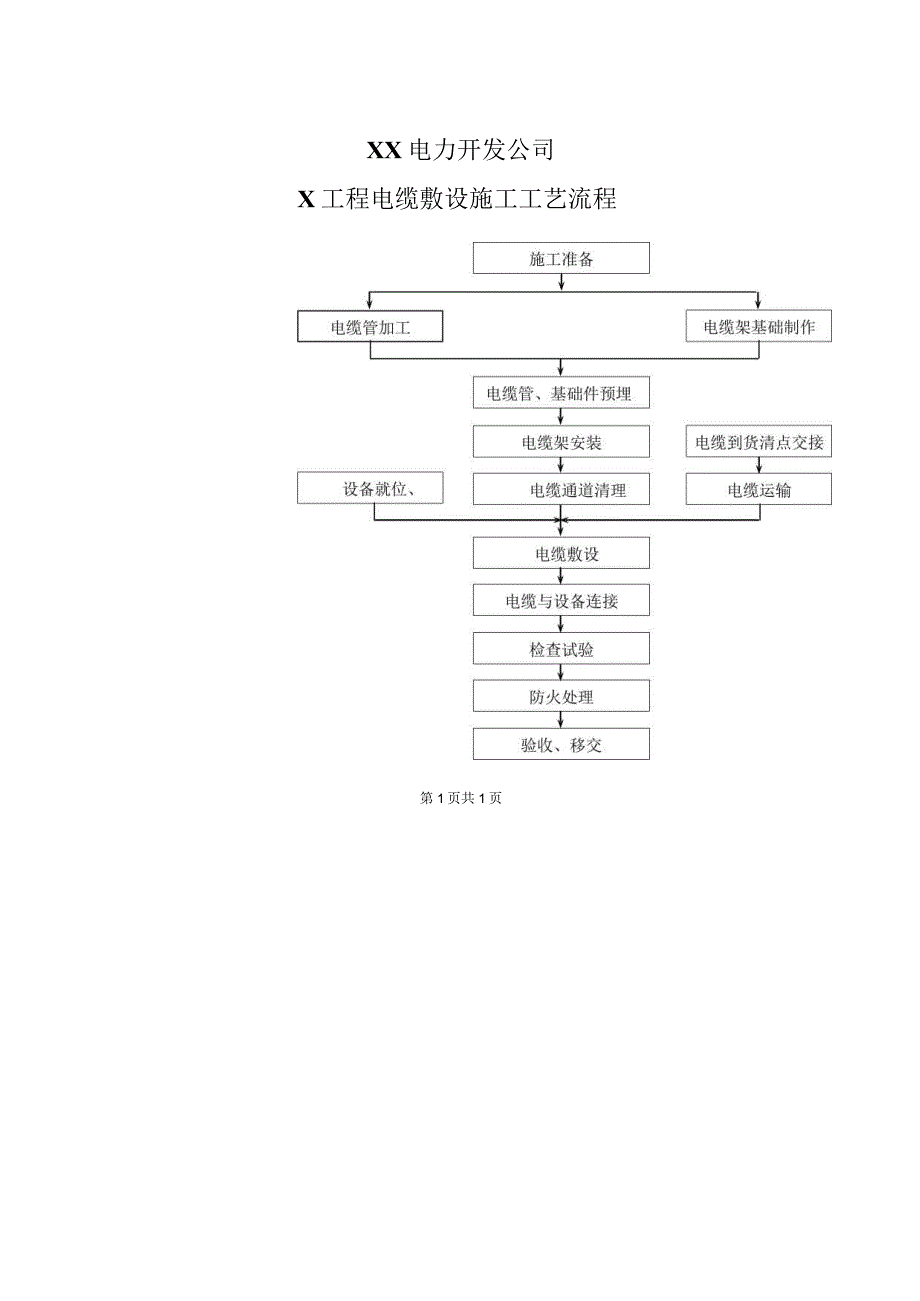 XX电力开发公司X工程电缆敷设施工工艺流程（2023年）.docx_第1页