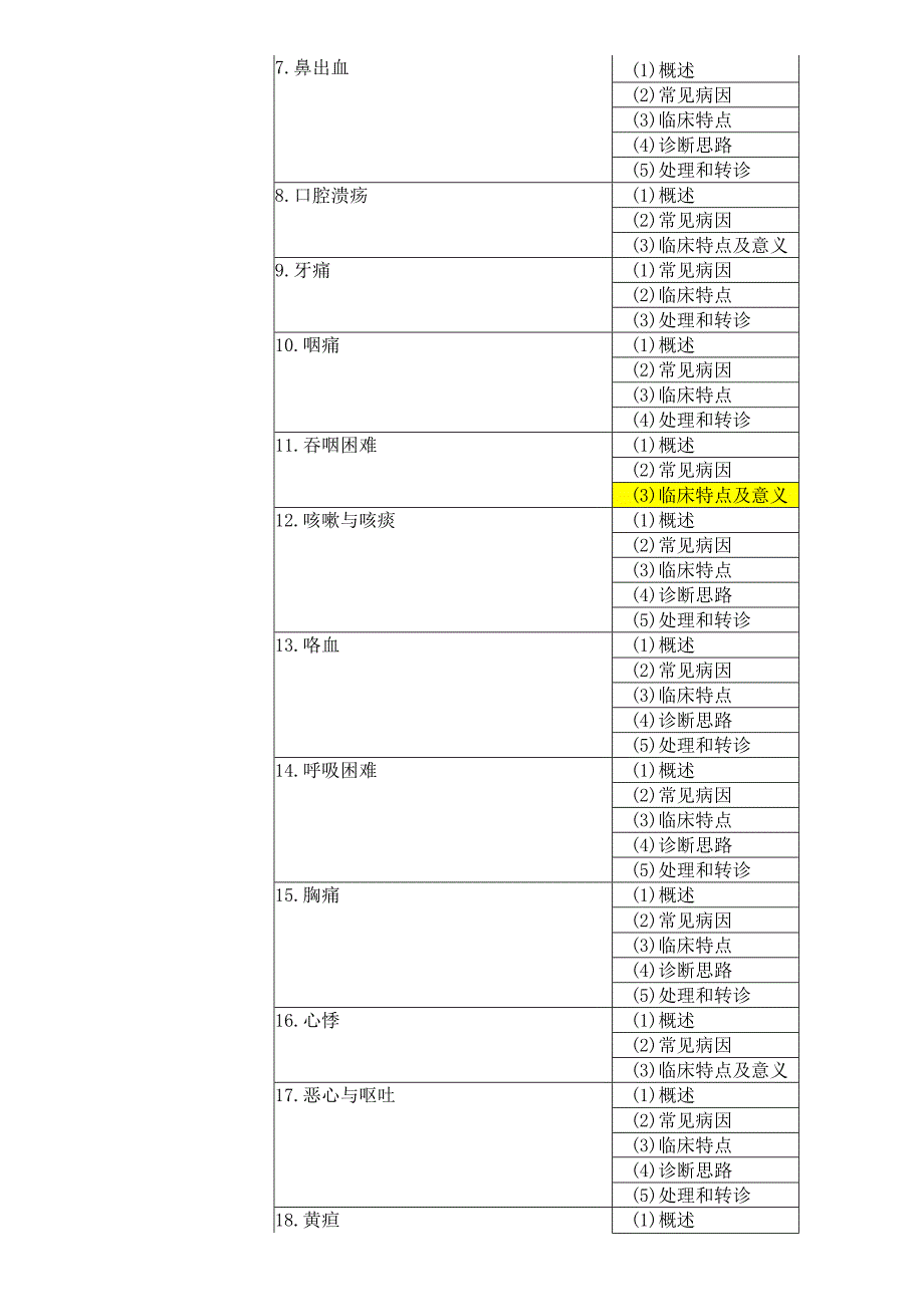 乡村全科助理医师考试大纲.docx_第2页