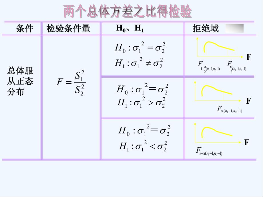 第十五讲统计学讲义-PPT.pptx_第3页