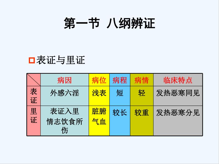 第六章中医学辨证-PPT.pptx_第3页