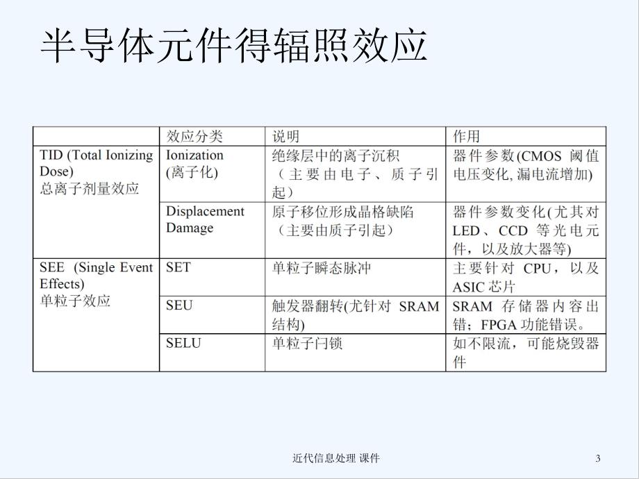 第三十讲单粒子效应与辐射测试.pptx_第3页