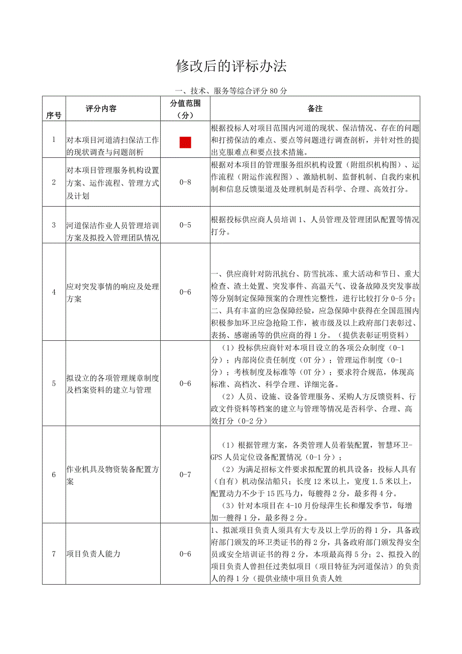 修改后的评标办法.docx_第1页