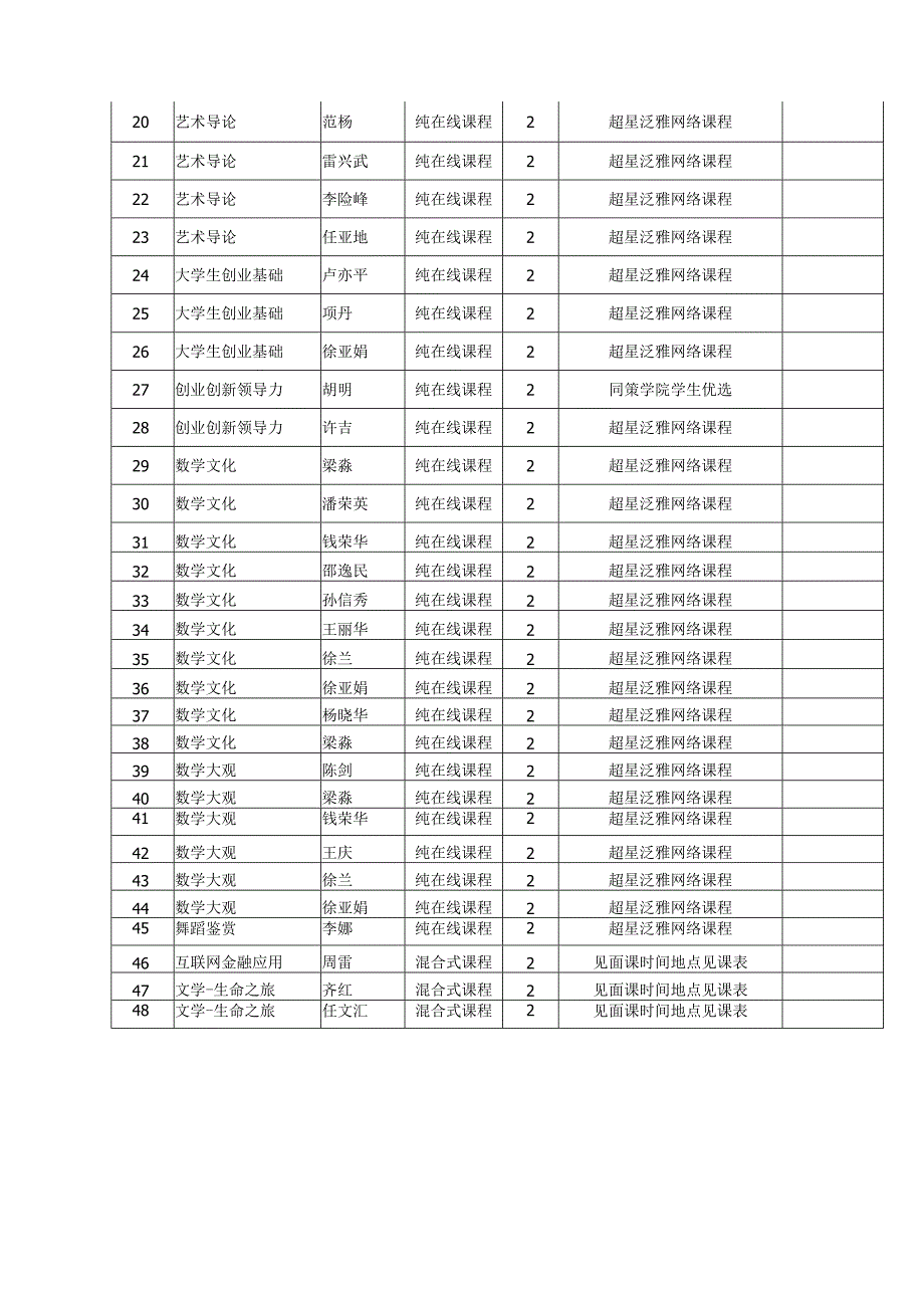 关于全校性任选课限修课程的选课说明.docx_第3页