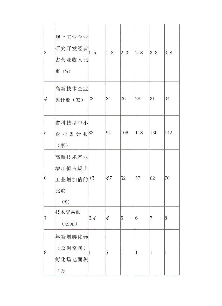 关于全面推进科技创新体系建设工程的实施方案.docx_第3页