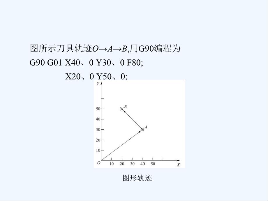 第四章FANUC系统数控铣床与加工中心编程-PPT.pptx_第3页