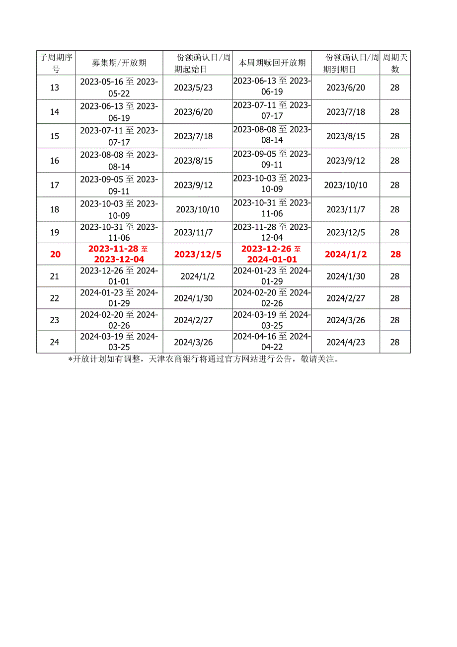 元锦月开型第3期人民币理财产品认申购要素表.docx_第2页