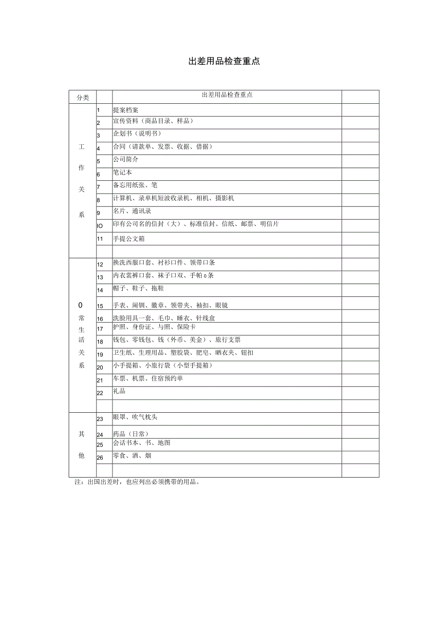 出差用品检查重点.docx_第1页