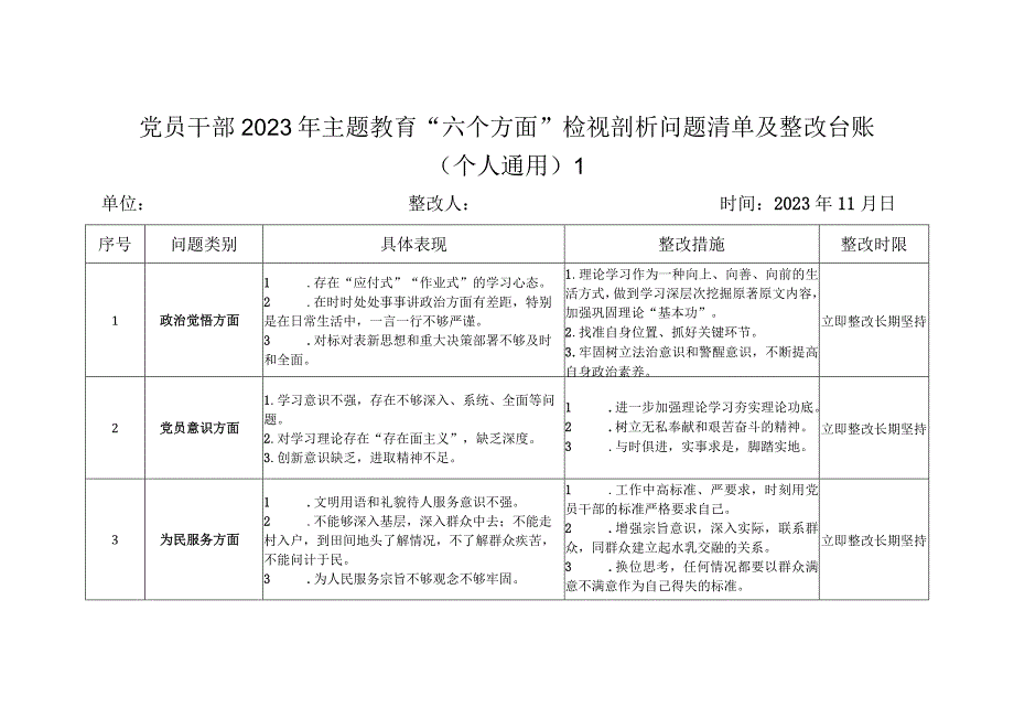 党员干部2023年主题教育“六个方面”检视剖析问题清单及整改台账（个人通用4篇）.docx_第2页