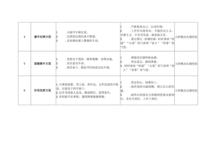 党员干部2023年主题教育“六个方面”检视剖析问题清单及整改台账（个人通用4篇）.docx_第3页