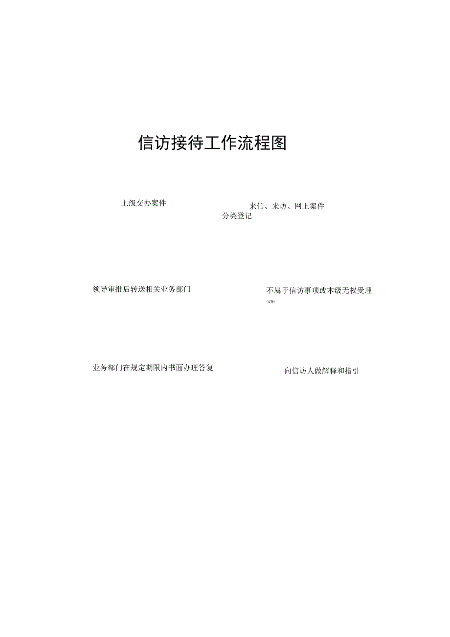 信访接待工作流程图.docx_第1页