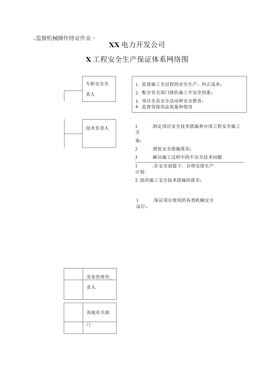 XX电力开发公司X工程安全生产保证体系网络图（2023年）.docx_第1页